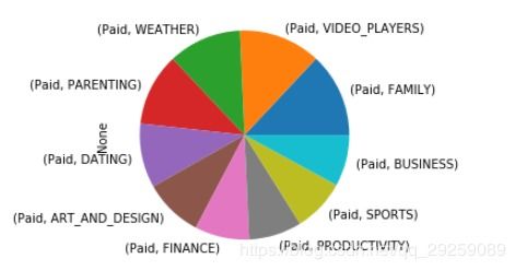從小白到入門 掌握數(shù)據(jù)清洗與數(shù)據(jù)分析處理的核心技能